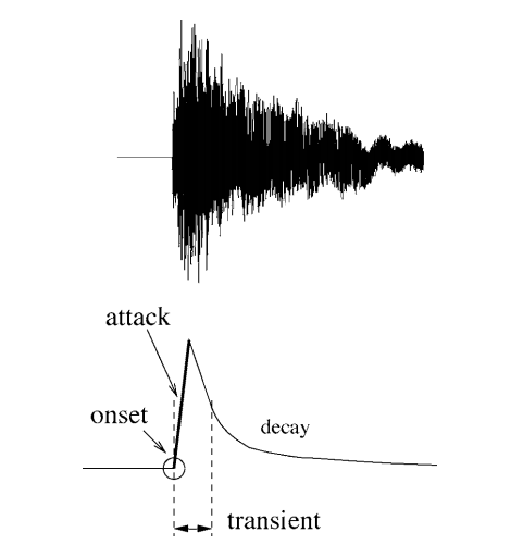 fig1