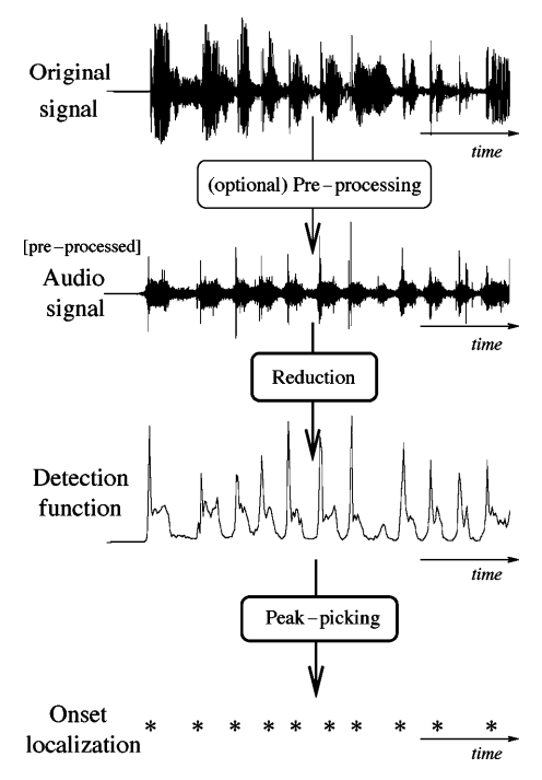 fig2