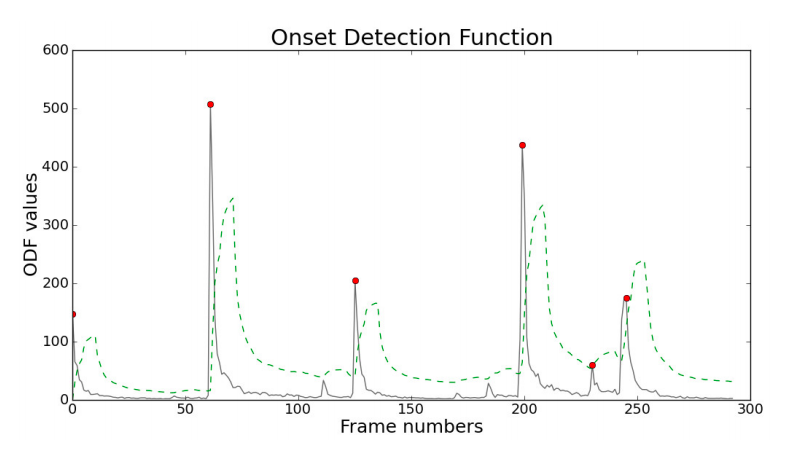 fig3