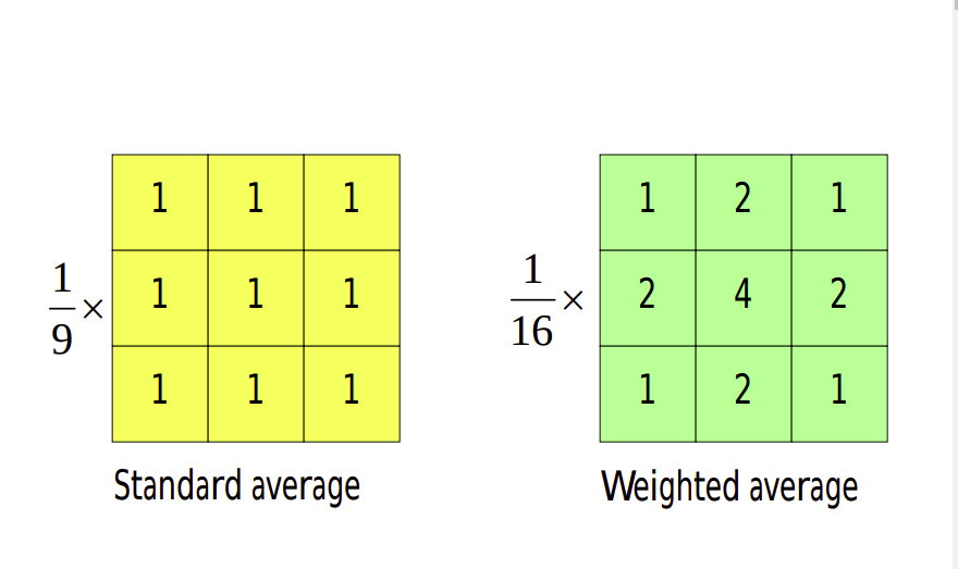 fig2